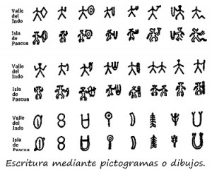 jeroglificos